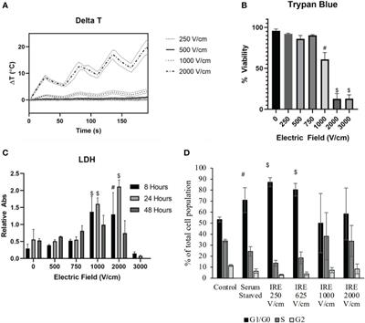 Irreversible electroporation promotes a pro-inflammatory tumor microenvironment and anti-tumor immunity in a mouse pancreatic cancer model